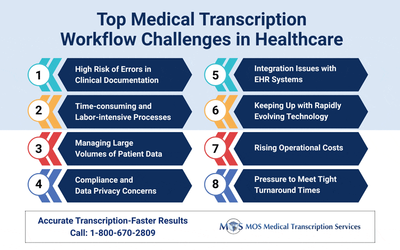 Top Medical Transcription Workflow Challenges in Healthcare Medical Transcription Workflow Challenges