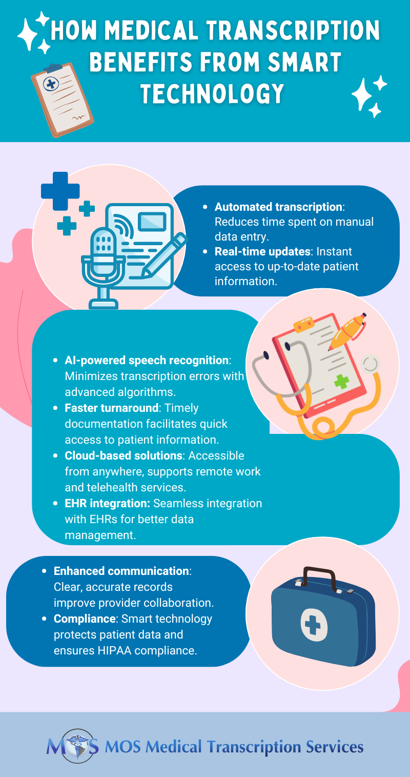How Medical Transcription Benefits from Smart Technology
