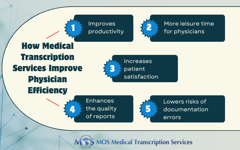 Medical Transcription Services