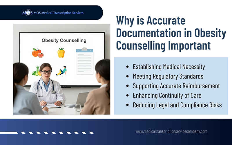Obesity Counselling