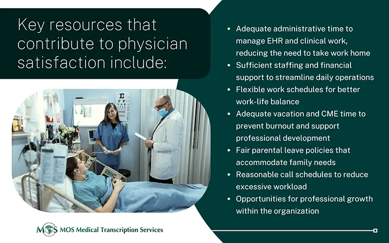 Physician Satisfaction