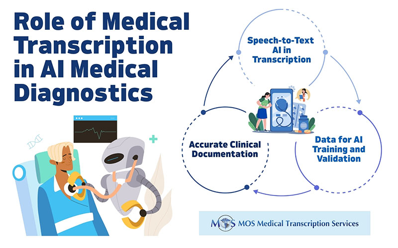 How Artificial Intelligence is Impacting Medical Diagnostics