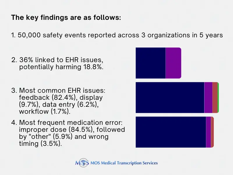EHR usability issues