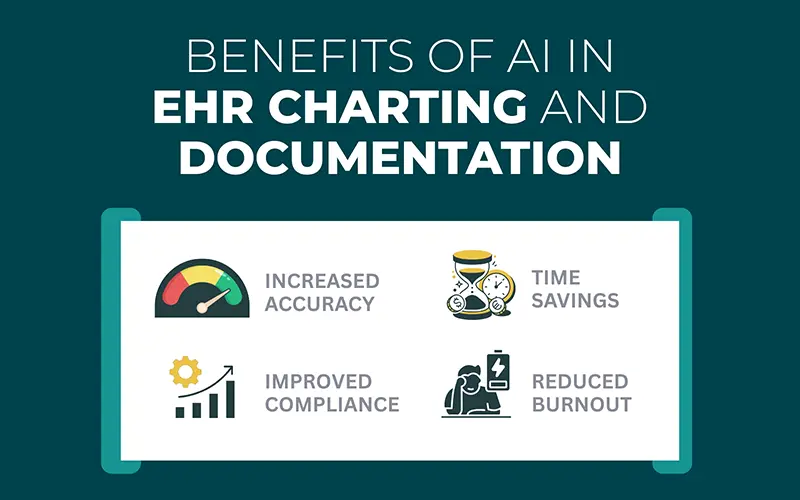 Benefits of AI in EHR Charting and Documentation