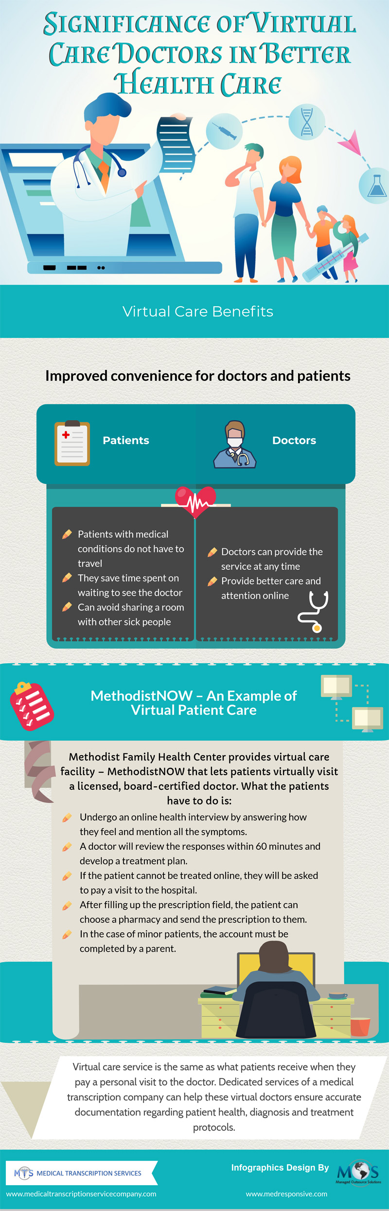Significance of Virtual Care Doctors in Better Health Care