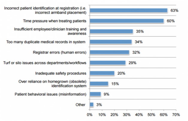 health analytics