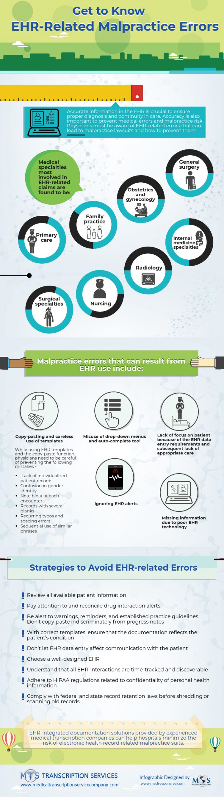 Get to Know EHR-Related Malpractice Errors [Infographics]
