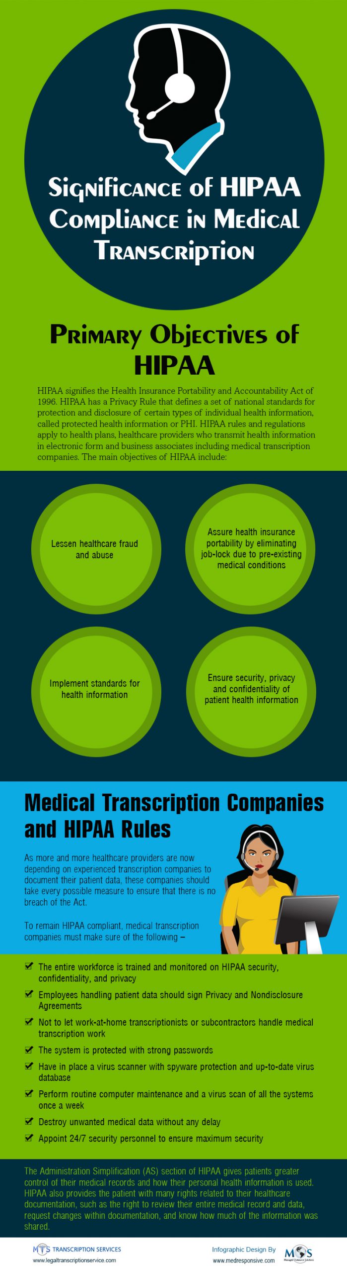 Significance of HIPAA Compliance in Medical Transcription [Infographics]