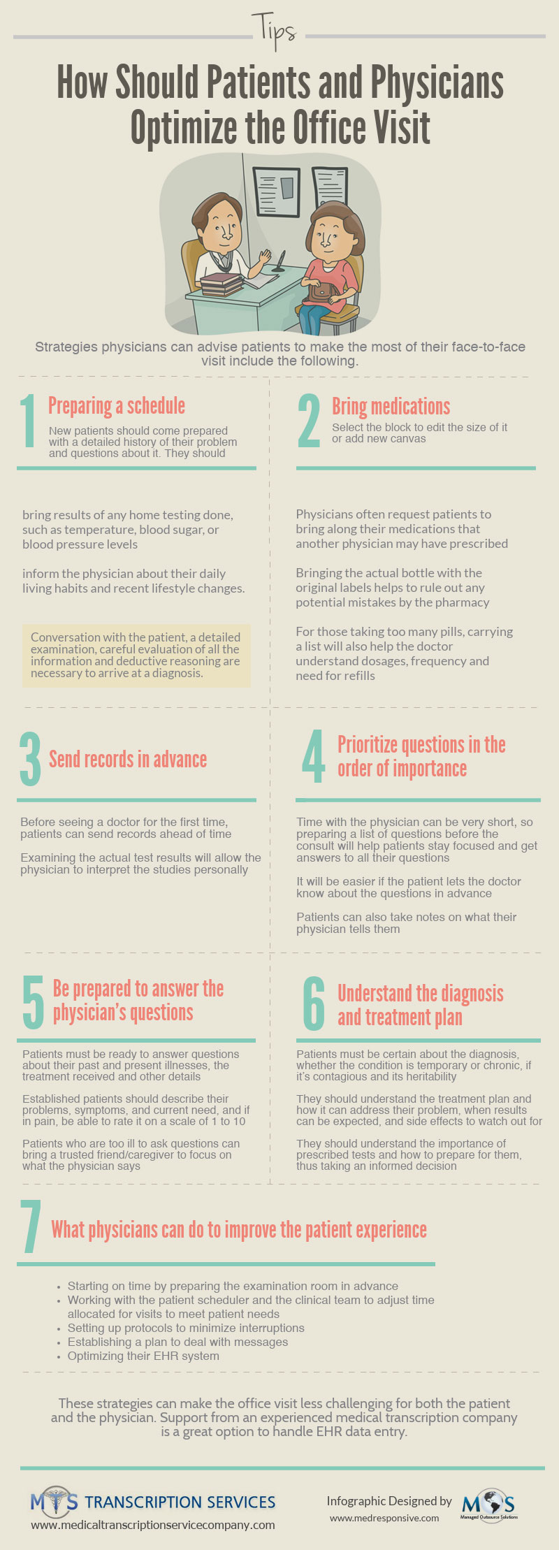 Tips for Patients and Physicians to Optimize the Office Visit [Infographics]