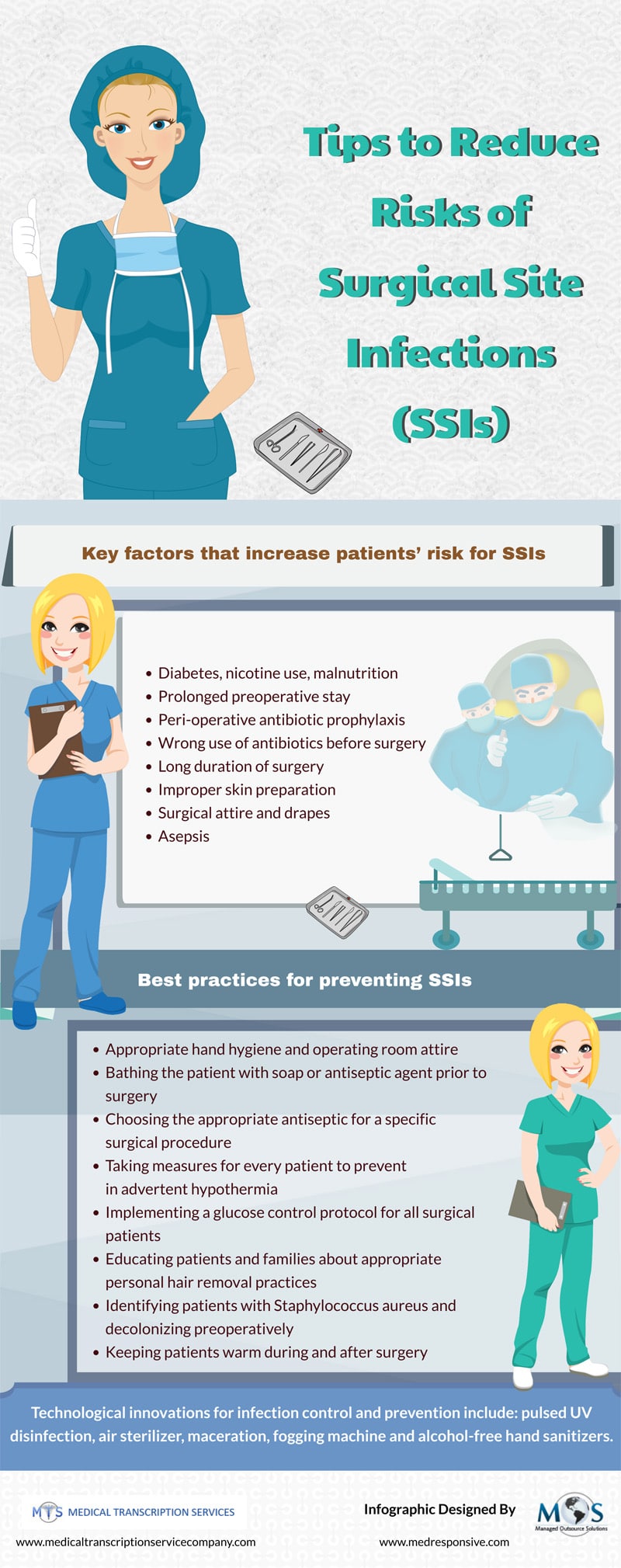 Risks of Surgical Site Infections