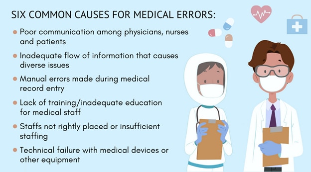 Medical Errors in Healthcare