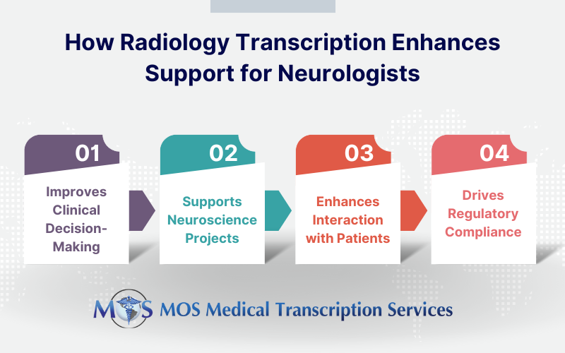 Radiology Transcription supports Neurologists and Researchers
