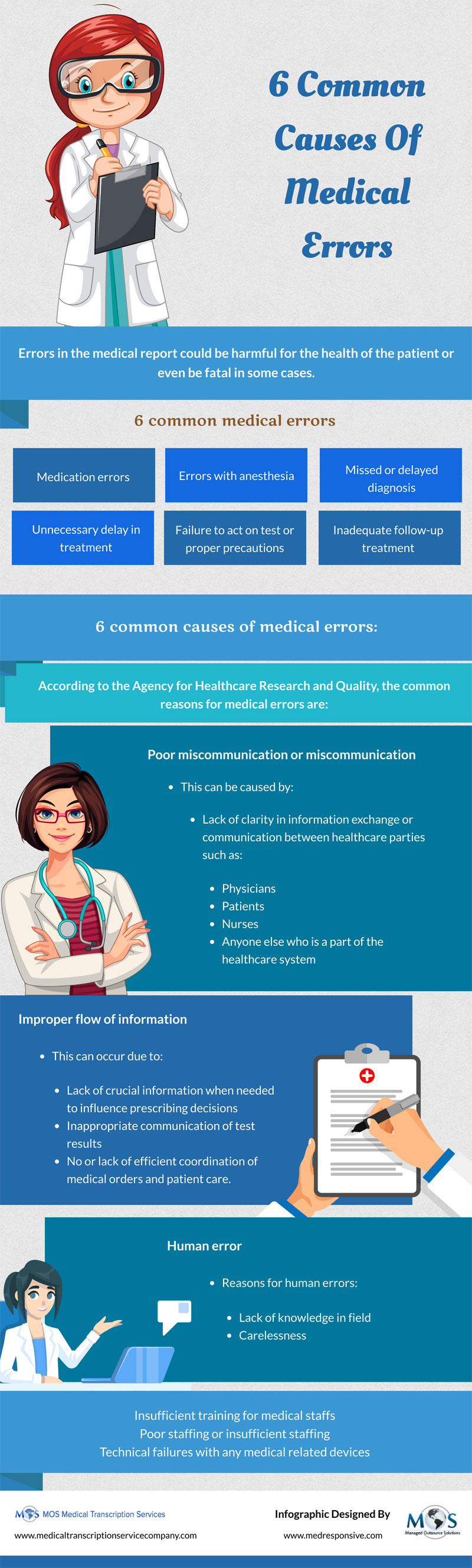 Medical Errors