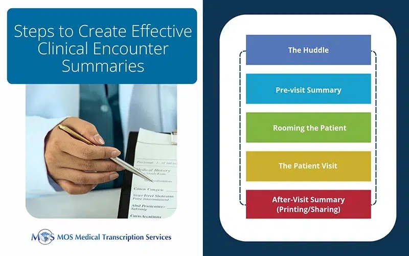Clinical Encounter Summaries