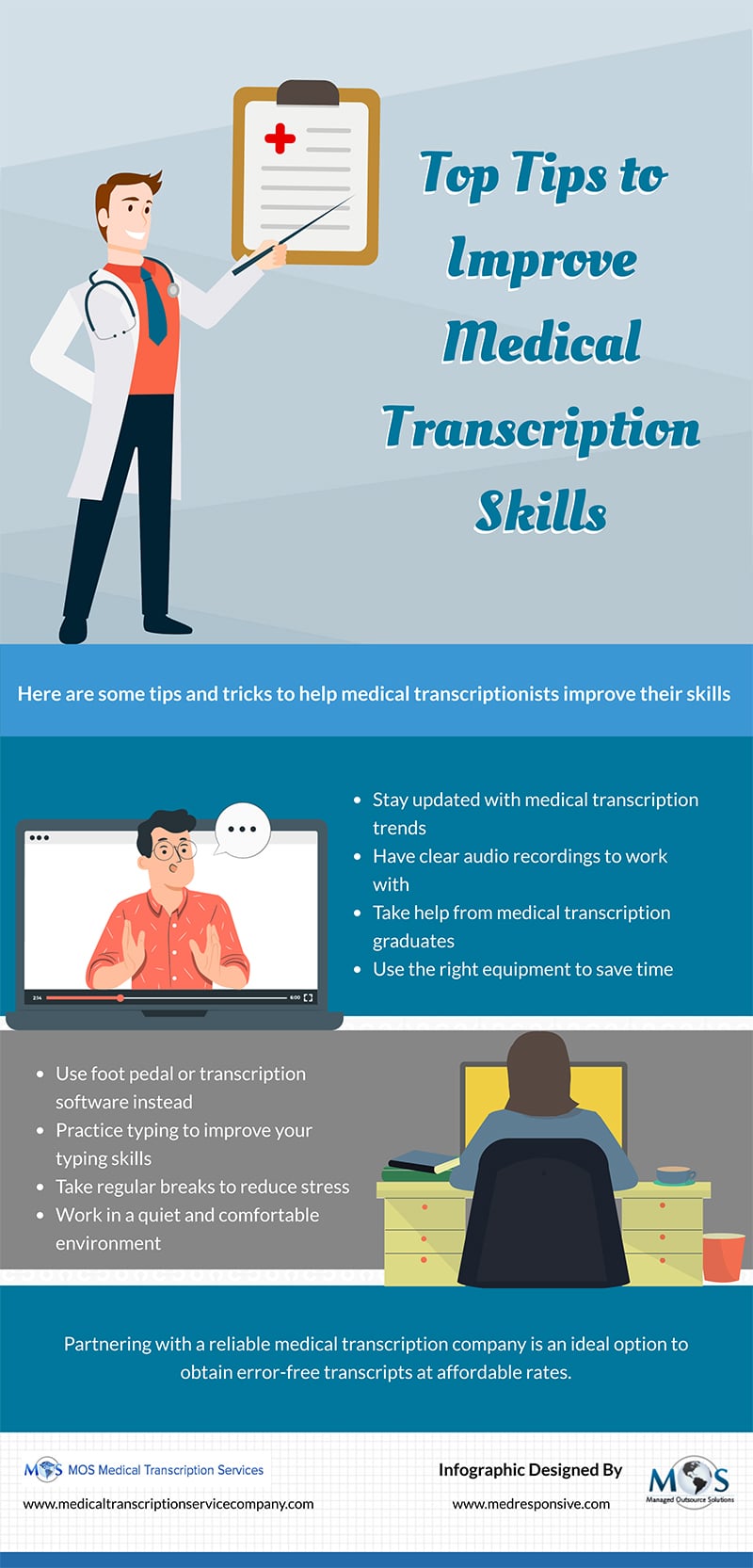 Medical Transcription