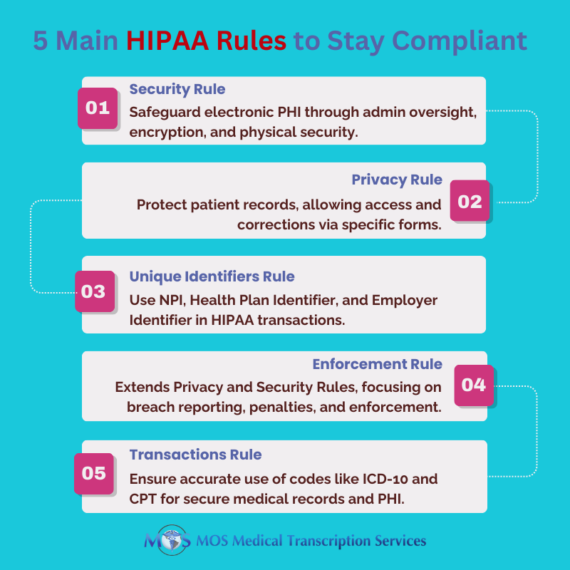 HIPAA Rules