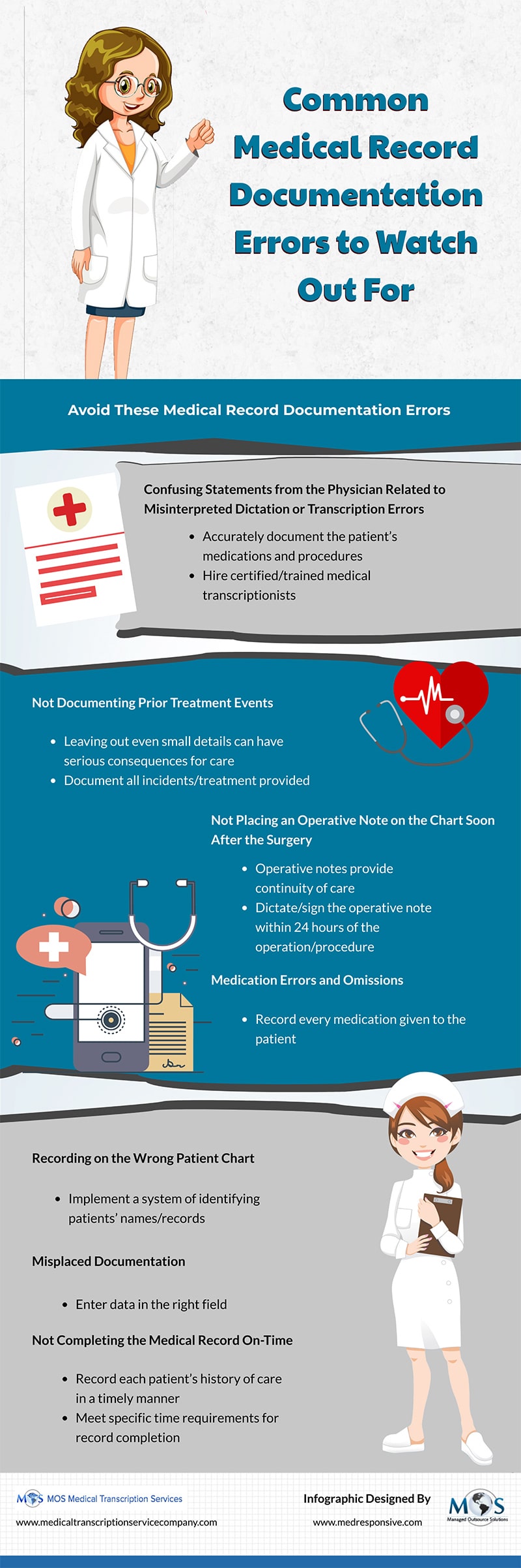 Medical Record Documentation Errors