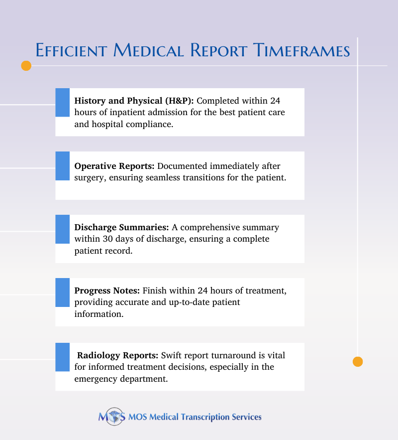 Efficient Medical Report Timeframes