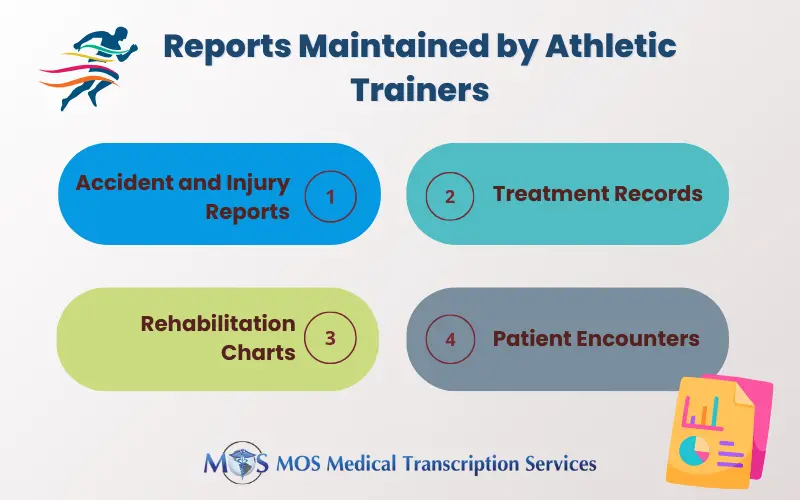 Different Types of Reports