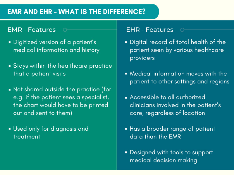 EMR Vs EHR What Is The Difference Between EMR And EHR