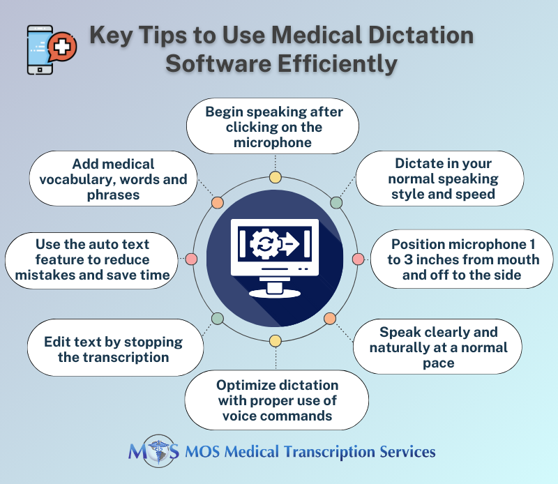Medical Dictation Software
