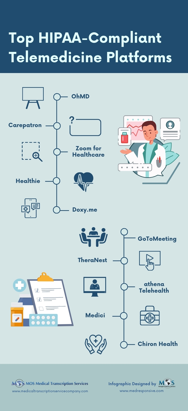 HIPAA-Compliant Telemedicine Platforms