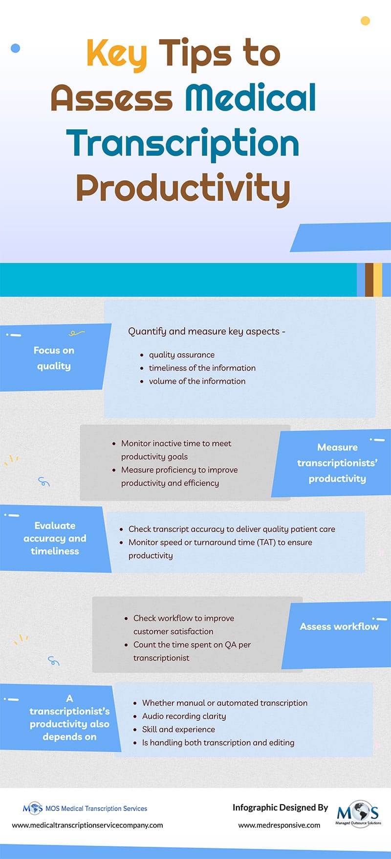 Medical Transcription Productivity