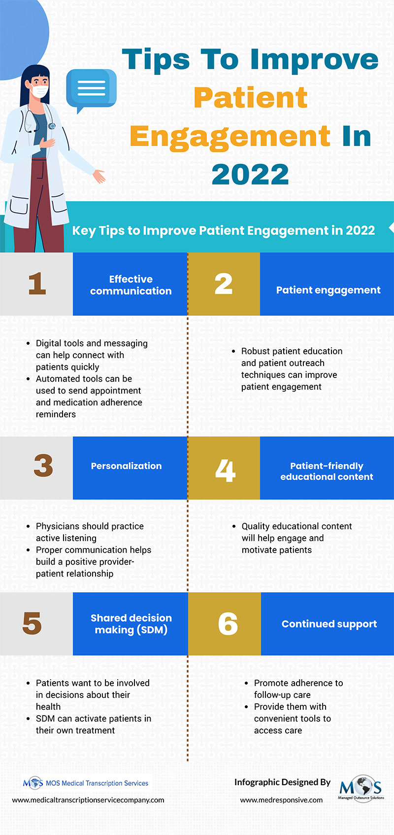 Patient Engagement