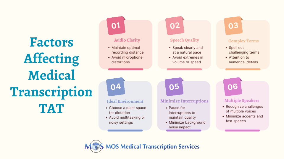 Medical Transcription Turnaround Time