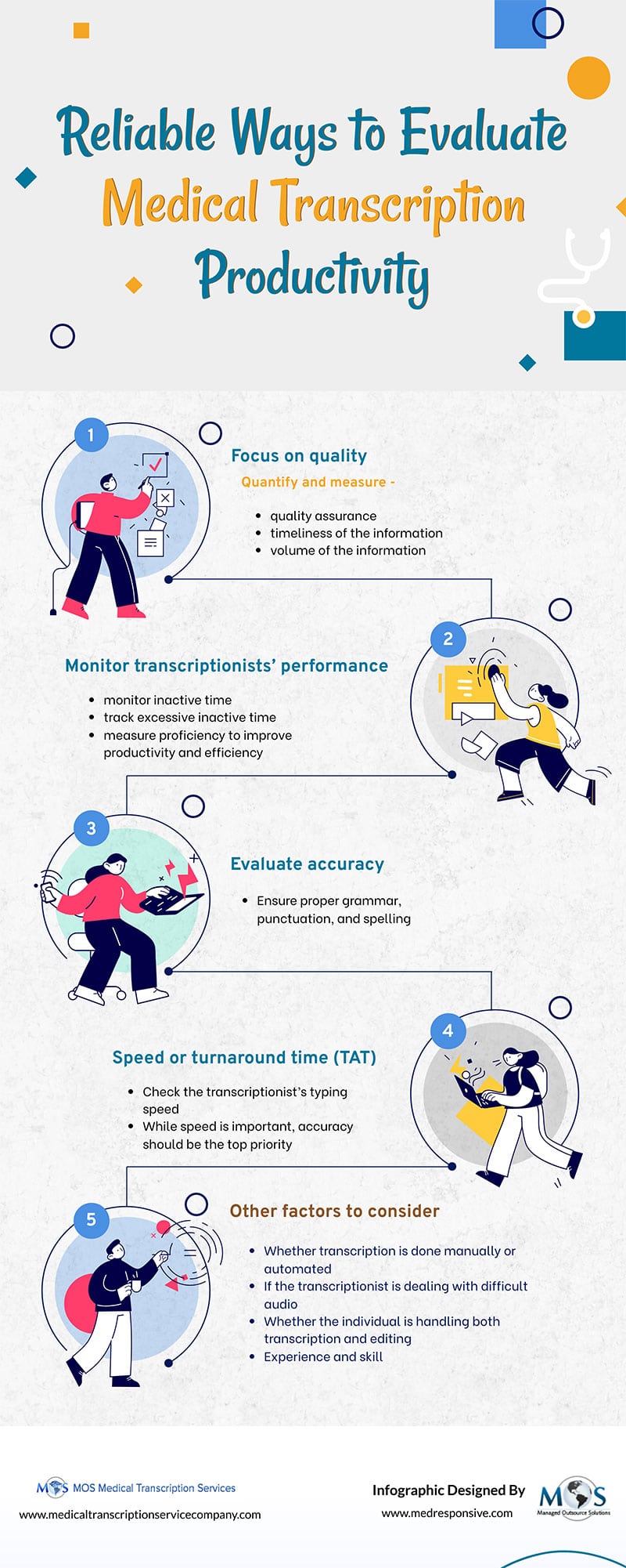 Medical Transcription Productivity