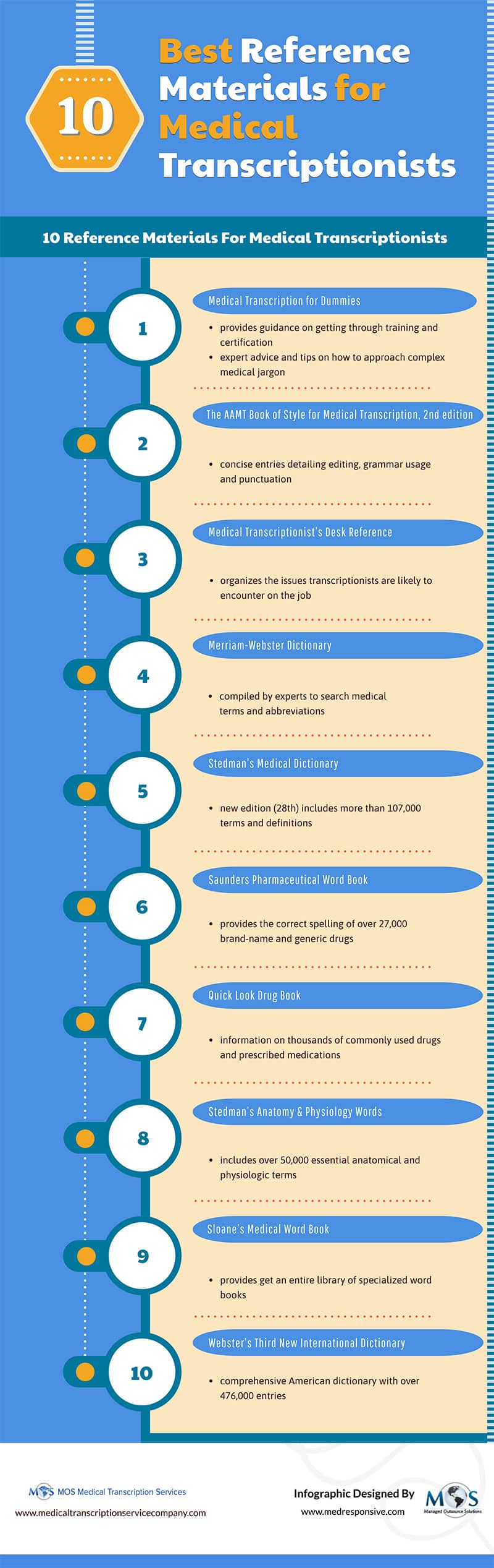 Medical Transcriptionists