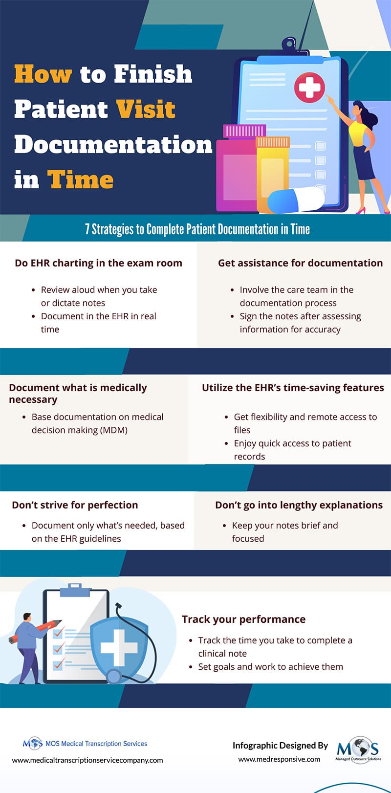 patient visit types