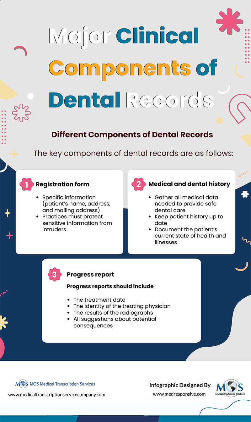 Dental Records