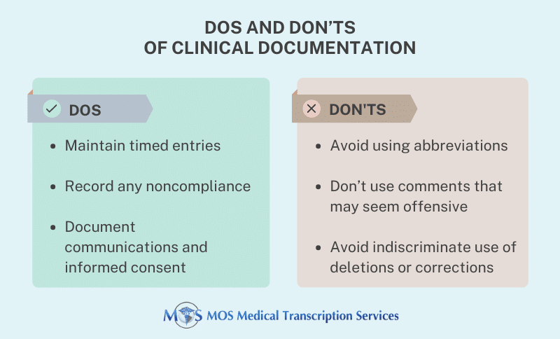 Clinical Documentation: Dos and Don’ts