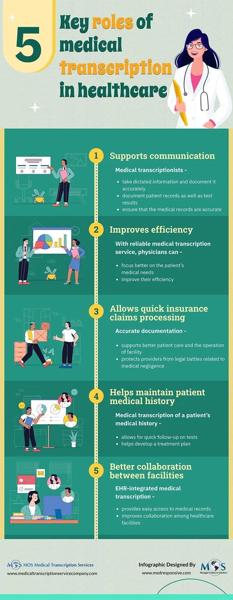 Medical Transcription in Healthcare