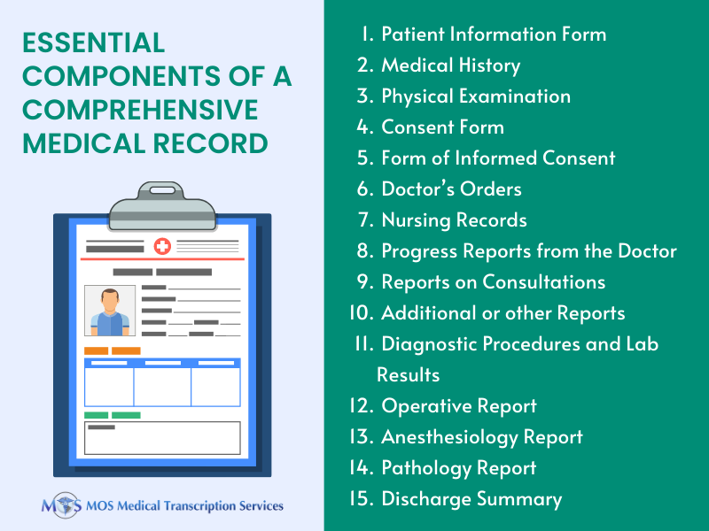 Medical Record