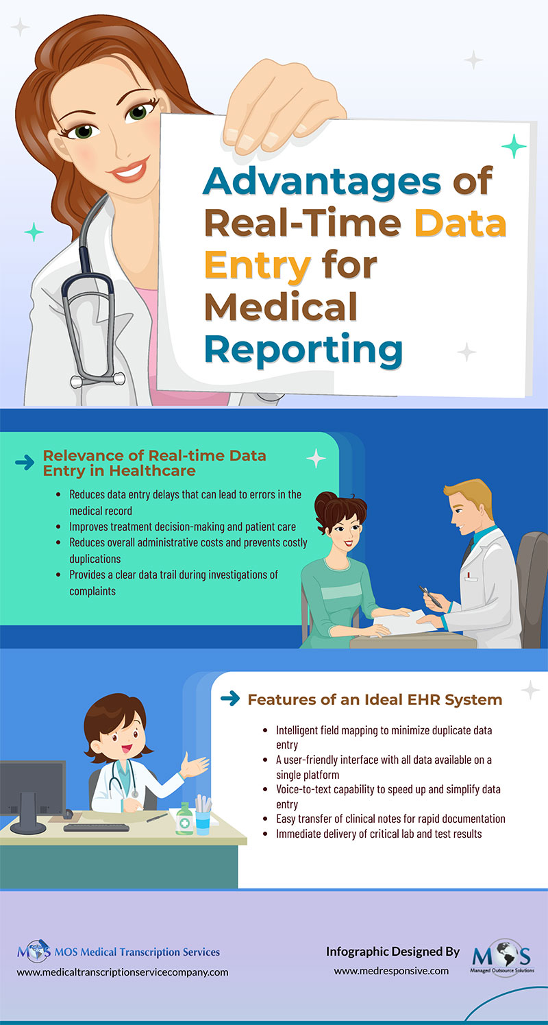 Advantages of Real-Time Data Entry for Medical Reporting [INFOGRAPHIC]