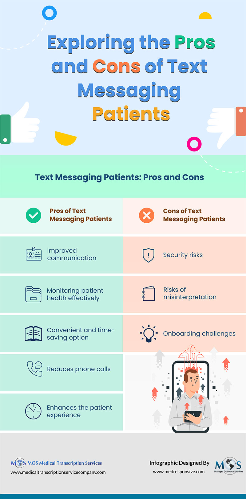 Exploring the Pros and Cons of Text Messaging Patients [INFOGRAPHIC]