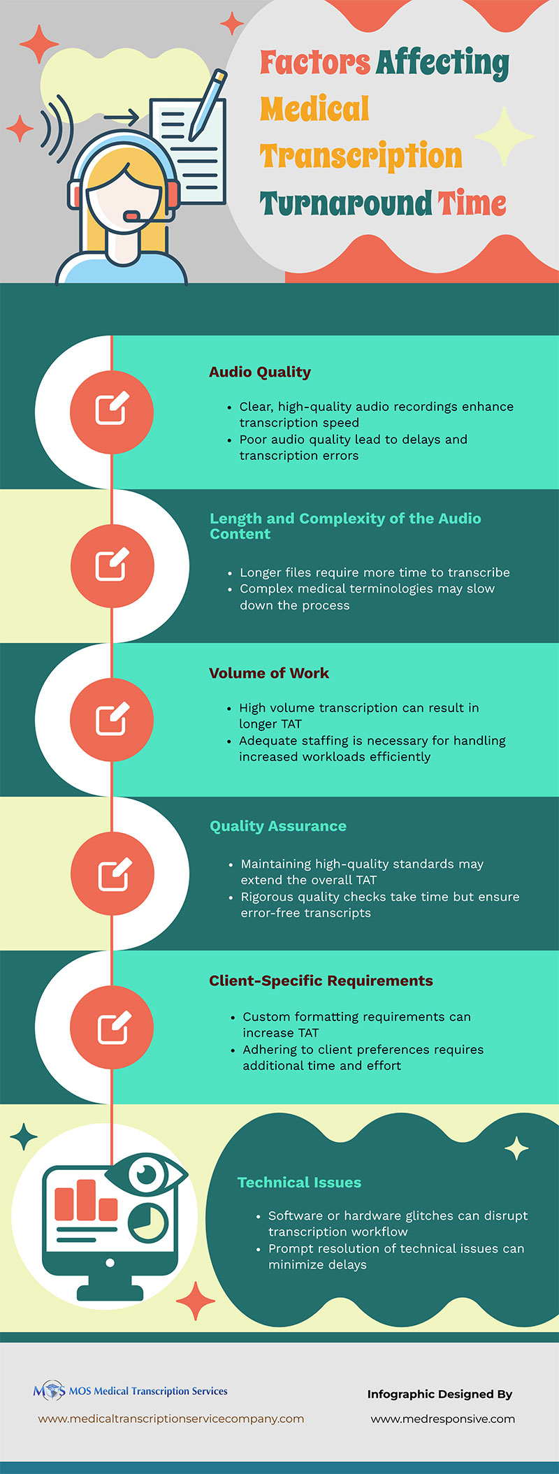 Key Factors That Influence Medical Transcription Turnaround Time [INFOGRAPHIC]