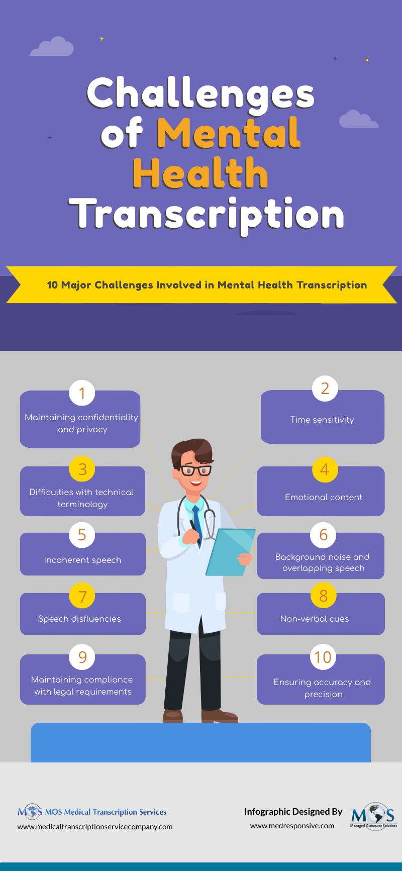 Challenges of Mental Health Transcription [INFOGRAPHIC]