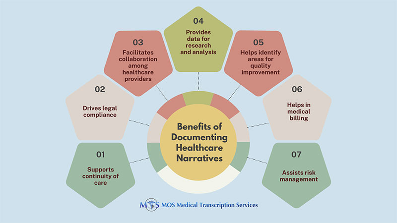 Healthcare Narratives