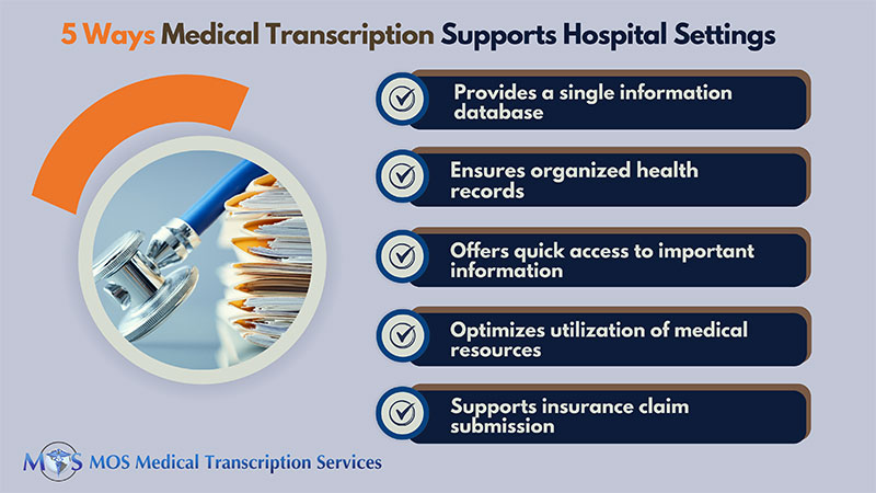 Medical Transcription