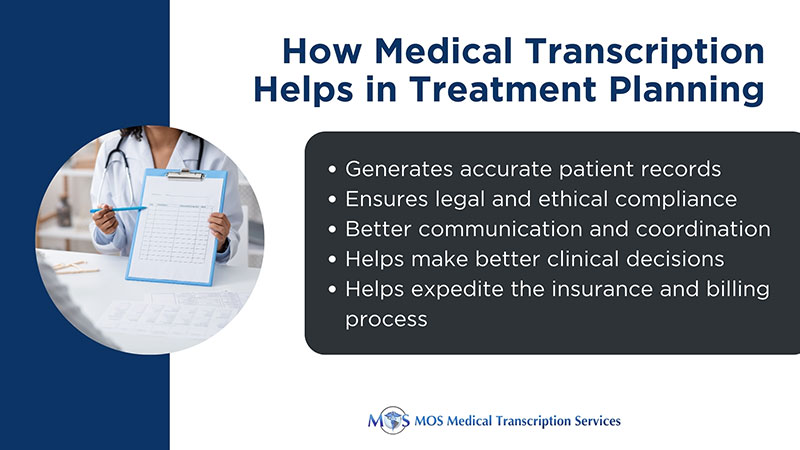 Medical Transcription