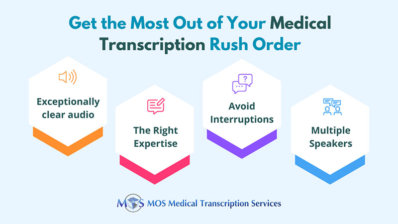 Medical Transcription Rush Orders