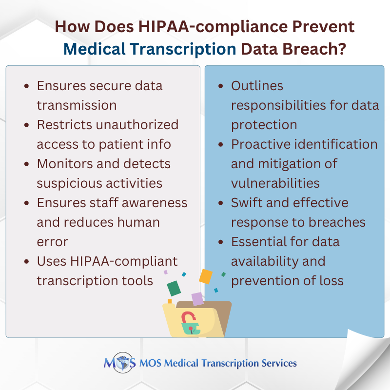 HIPAA-compliance