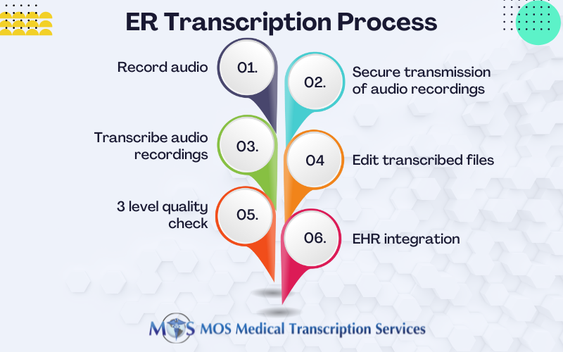 Room Transcription Service