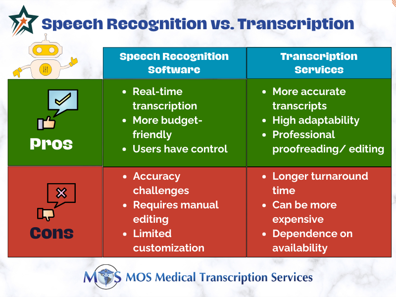 Speech Recognition Software vs. Transcription Services