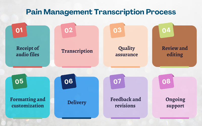 Pain Management Transcription Process