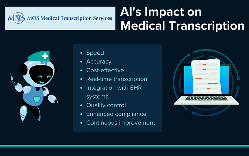 Medical Transcription