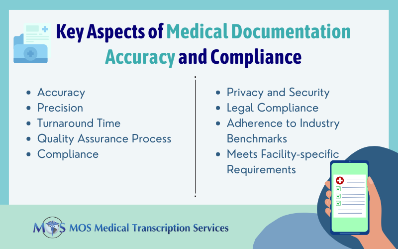 How QA Processes Help Ensure the Accuracy and Compliance of Medical Transcription